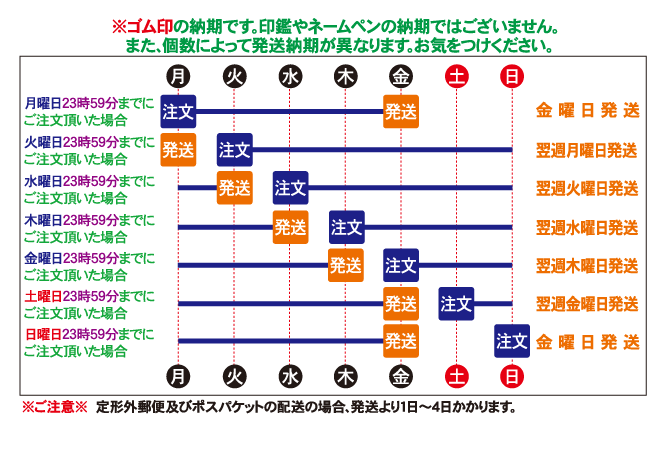 アドレスマーク2（組合せゴム印）11行〜25行