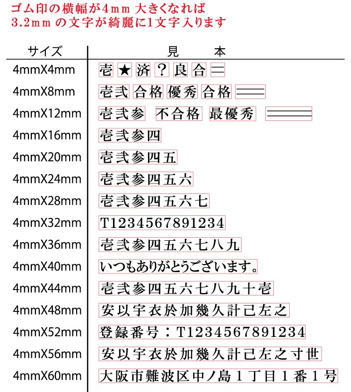 サイズごとの文字数の見本