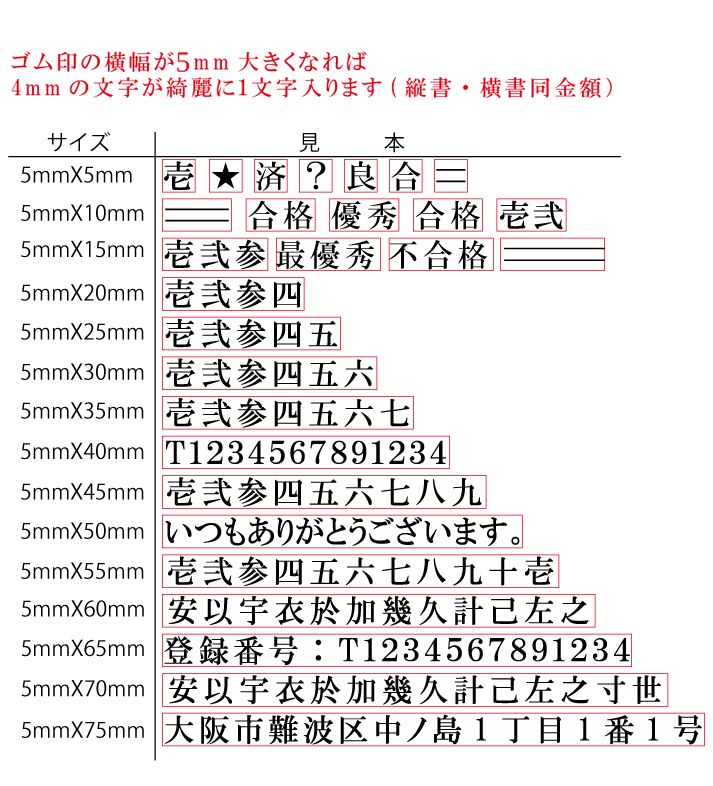 サイズごとの文字数の見本