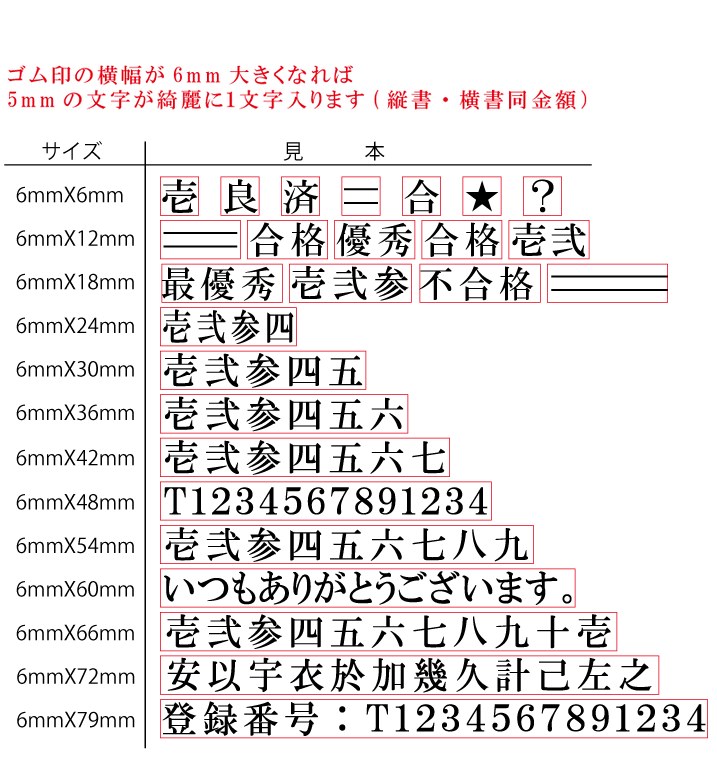 サイズごとの文字数の見本