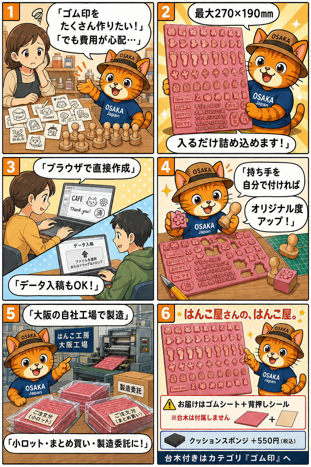 使い方