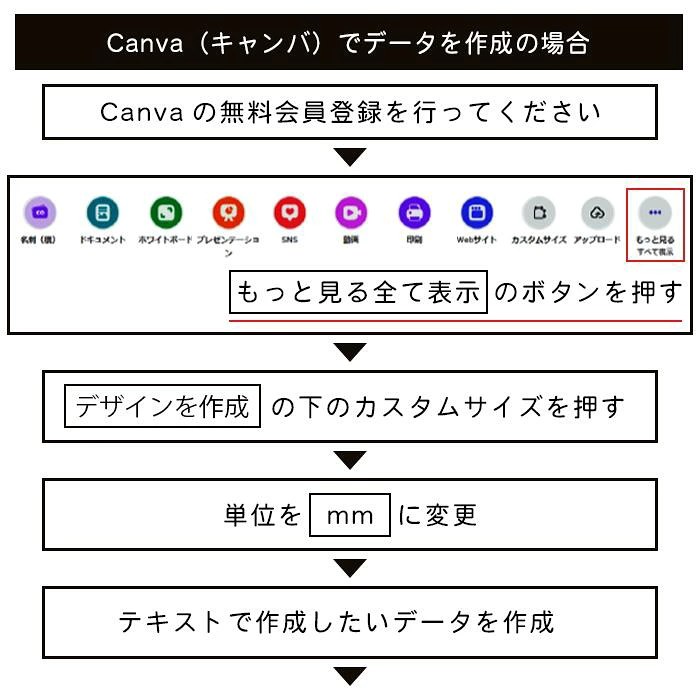 Canvaでの作り方1